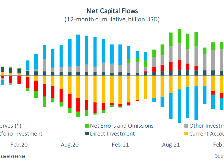 Turkish current account shows deficit of $3bn in August, annual up to $40 bn