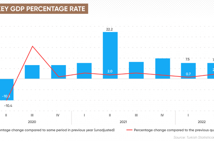 Turkey: Recession and inflation at the same time?