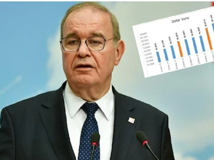 CHP spokesperson Oztrak explains  Erdogan’s disastrous economic legacy