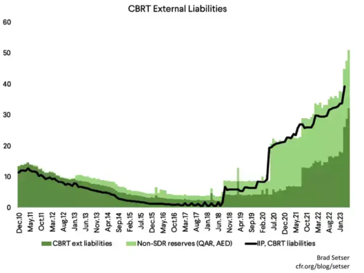 Brad W. Setsar:  Turkey’s Increasing Balance Sheet Risks