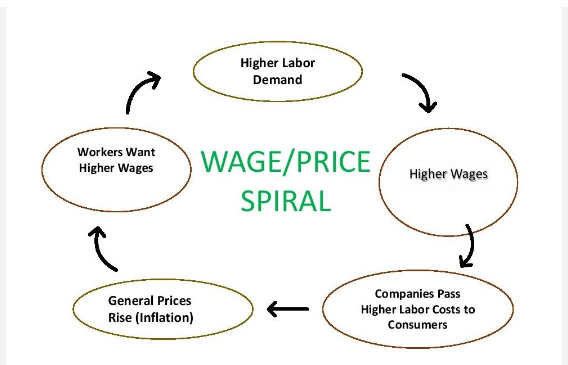 Turkey’s inflation spiral  fed by 34% hike in minimum wage