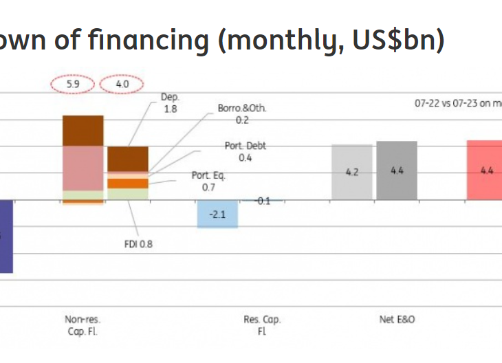 ANALYSIS:  Turkey’s current account deficit widens in July