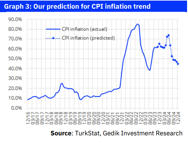 ANALYSIS:  Turkish inflation enters downtrend in November data