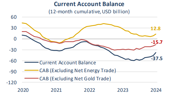 Is Bank Research:  Massive improvement in January current account deficit, more to come..
