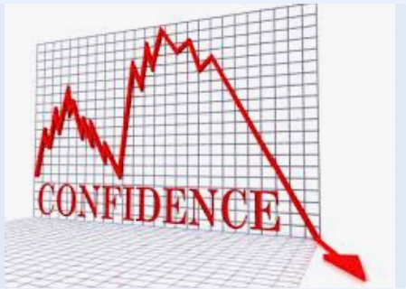 ANALYSIS:  Consumer  confidence slips sharply in August, economic slow-down gains pace