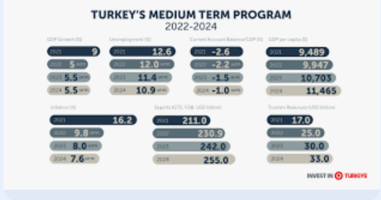 ANALYSIS:  Turkey’s new Medium Term Economic Program, will it work?