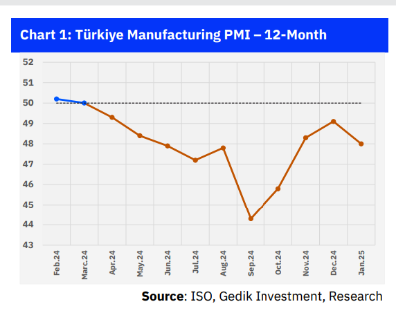 TURKEY:   Manufacturing PMI analysis