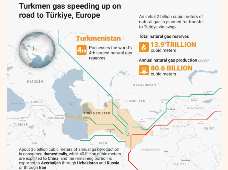 Mehmet Ogutcu:  Is Turkmeni  gas a game  changer for Turkey?
