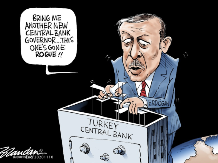 Turkey’s Economic Decline Under the Presidential Government System: A Data-Driven Analysis