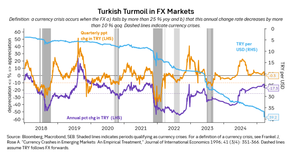 SEB/Eric Meyersson:  Will Markets See Through Erdogan’s Power Grab If He Stays True to Policy?