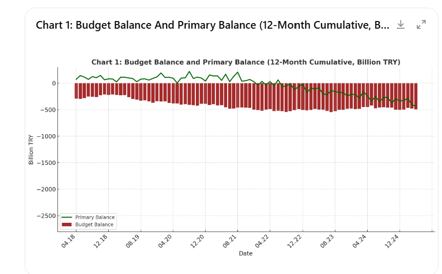 ANALYSIS: Budget Deficit Still Far from Serving as a Fiscal Discipline Anchor