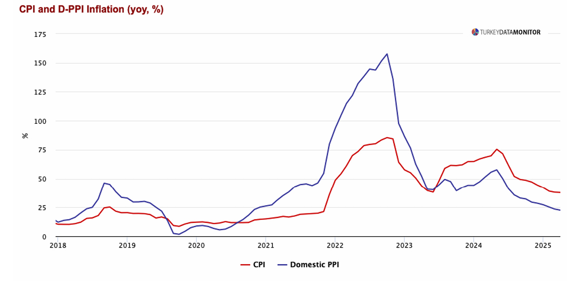 ANALYSIS: April 2025 CPI: Some Deterioration, But Not Drastic