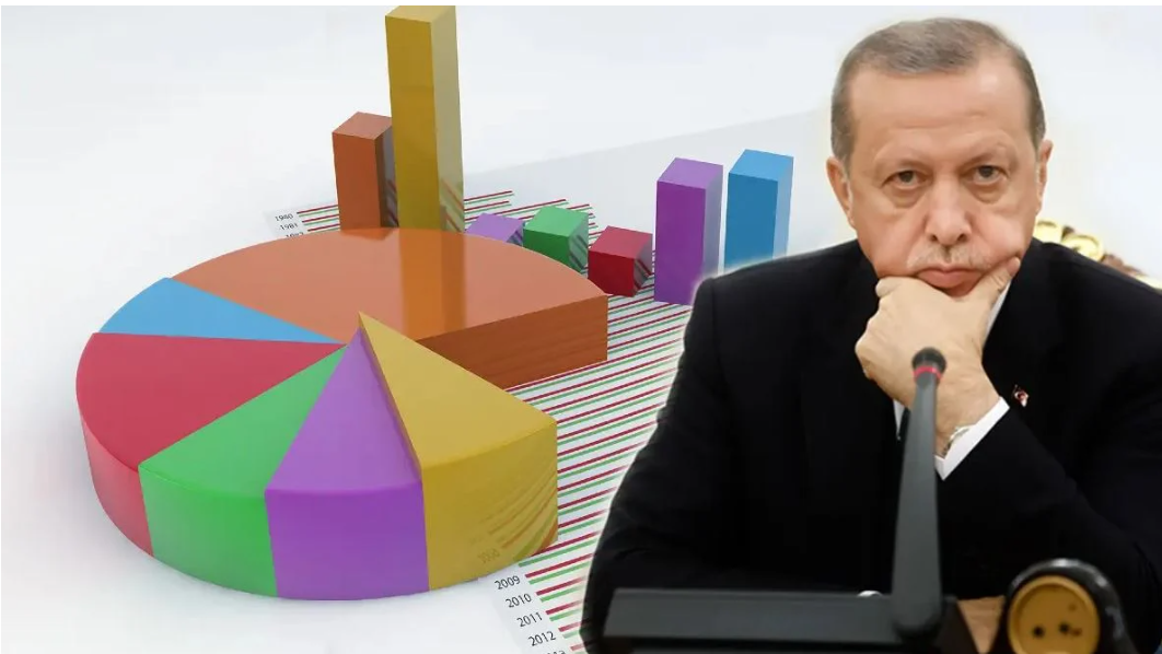 June Polls Show CHP Leading Nationally as Support for MHP and AKP Declines