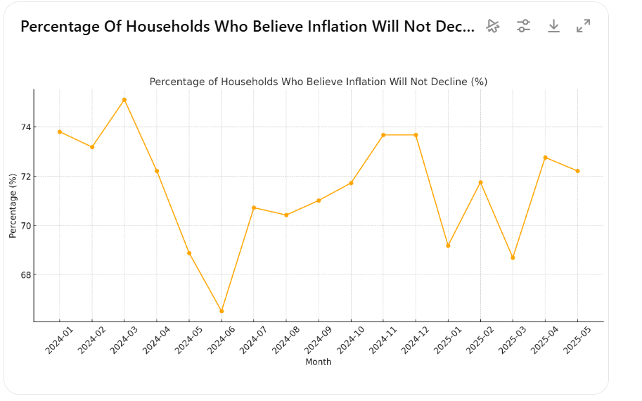 Survey: 7 in 10 Turks Don’t Believe Inflation Will Fall