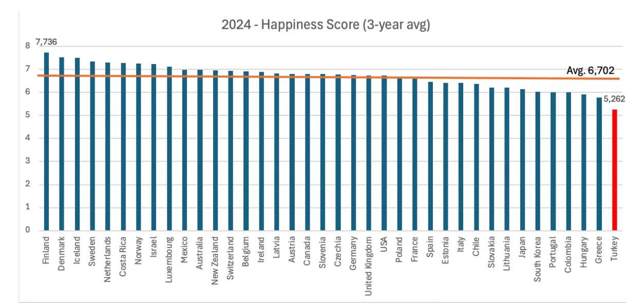 Turkey Is Richer — But Not Happier