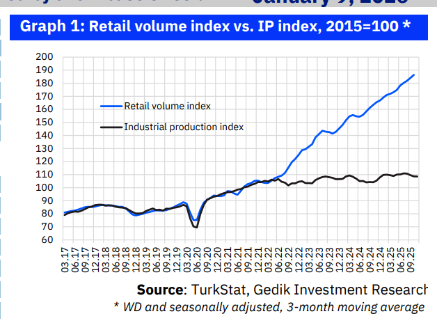 ANALYSIS:  Industrial Production Posts Strong Monthly Rebound, More Strenght Expected