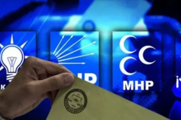 Early Election Scenarios and Polls: Gap Widens Between Parties, Surprise Outcomes in Presidential Race