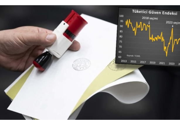 February Polls: Economy Reigns as Top Crisis; Erdogan and MHP See Major Decline