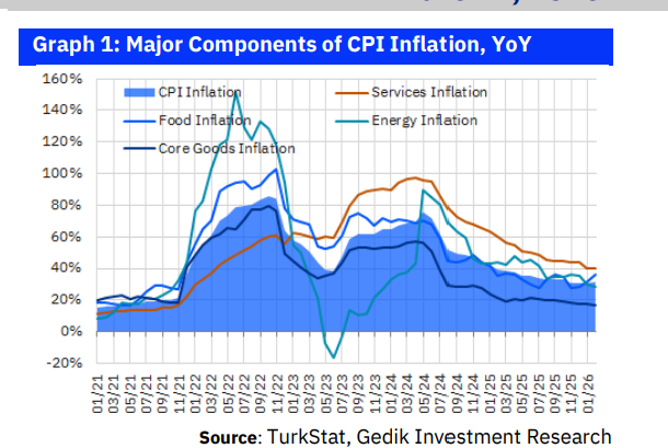 ANALYSIS: How Rising Oil Prices Could Impact Inflation in Türkiye