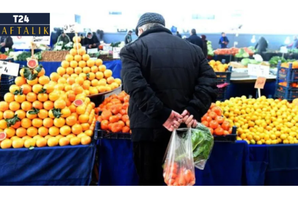 Iran War to Drive  Food Inflation, Deepen Economic Strains