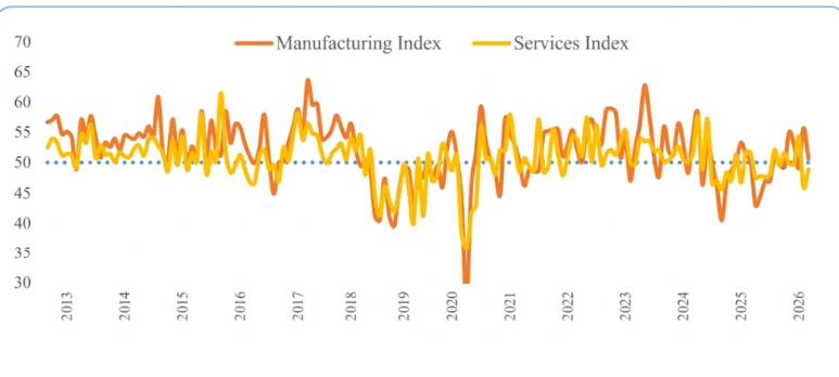 SAMEKS PMI Signals Slowdown as Turkey’s Economic Momentum Weakens before the  War
